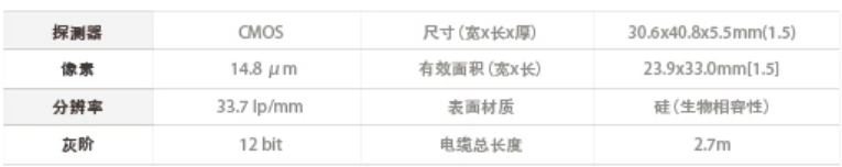 口內(nèi)傳感器 EzSensor Soft 參數(shù)1.png