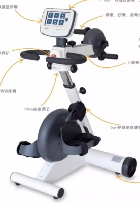 智能主被動上下肢康復機