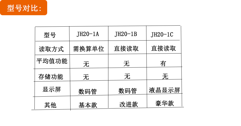 南京理工經(jīng)皮黃疸儀JH20-1B9.png