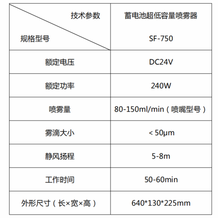 尚芳SF-750低容量噴霧器，氣溶膠噴霧器1.png