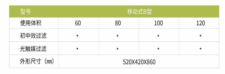 凈為康JWKJH款式B（80?）豪華款移動，等離子空氣消毒機2.png