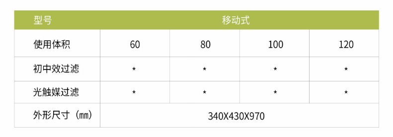 凈為康JWKJH款式Ⅱ（80?）普通移動(dòng)式，等離子空氣消毒機(jī)2.png