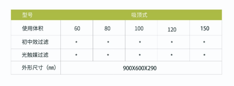 凈為康JWKJH款式X（100?）吸頂式，等離子空氣消毒機2.png