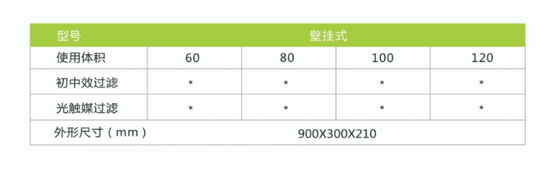 凈為康JWKJH款式Ⅰ（120?）普通壁掛，等離子空氣消毒機2.png