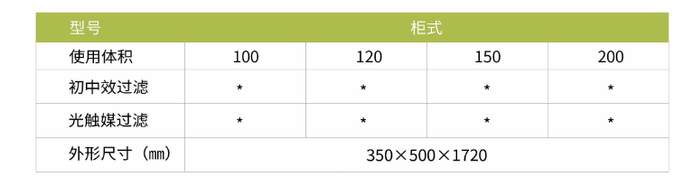 凈為康JWKJH款式Ⅲ（150?）柜式，等離子空氣消毒機2.png