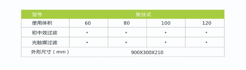 凈為康JWKJH款式Ⅰ（60?）普通壁掛，等離子空氣消毒機2.png