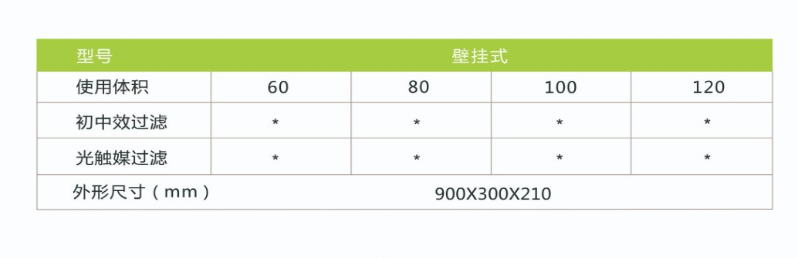 凈為康JWKJH款式Ⅰ（100?）普通壁掛，等離子空氣消毒機(jī)2.png