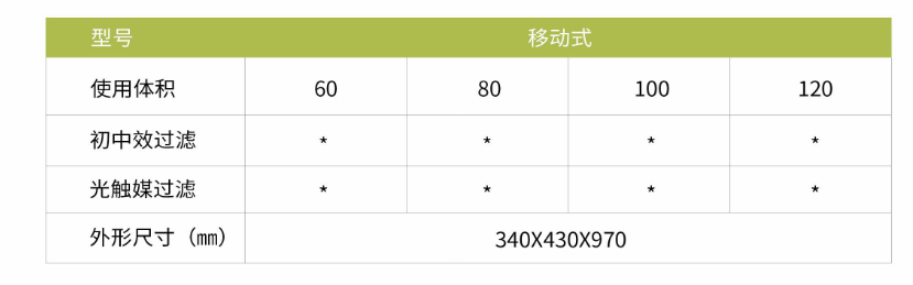 凈為康JWKJH款式Ⅱ（100?）普通移動式，等離子空氣消毒機2.png