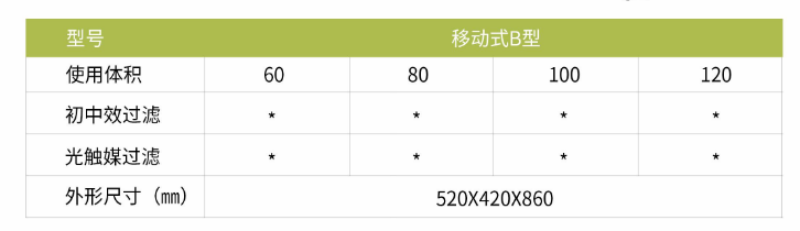 凈為康JWKJH款式B（150?）豪華款移動(dòng)，等離子空氣消毒機(jī)2.png