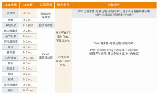 病原微生物測序數(shù)據(jù)分析軟件piseqtm微巖