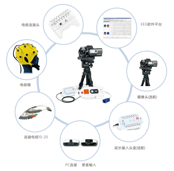 醫(yī)必恩腦電圖、肌電圖和誘發(fā)電位儀nemus 2 +